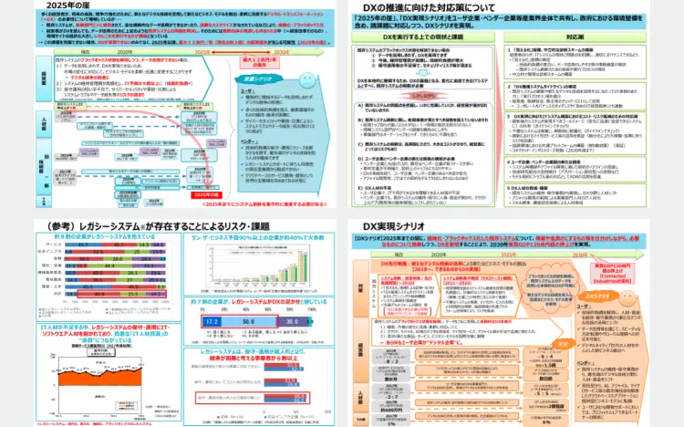 引用:DXレポート ~ITシステム「2025年の崖」克服とDXの本格的な展開~(経済産業省)