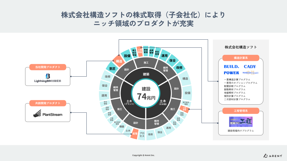 構造ソフト様株式取得プレスリリース2